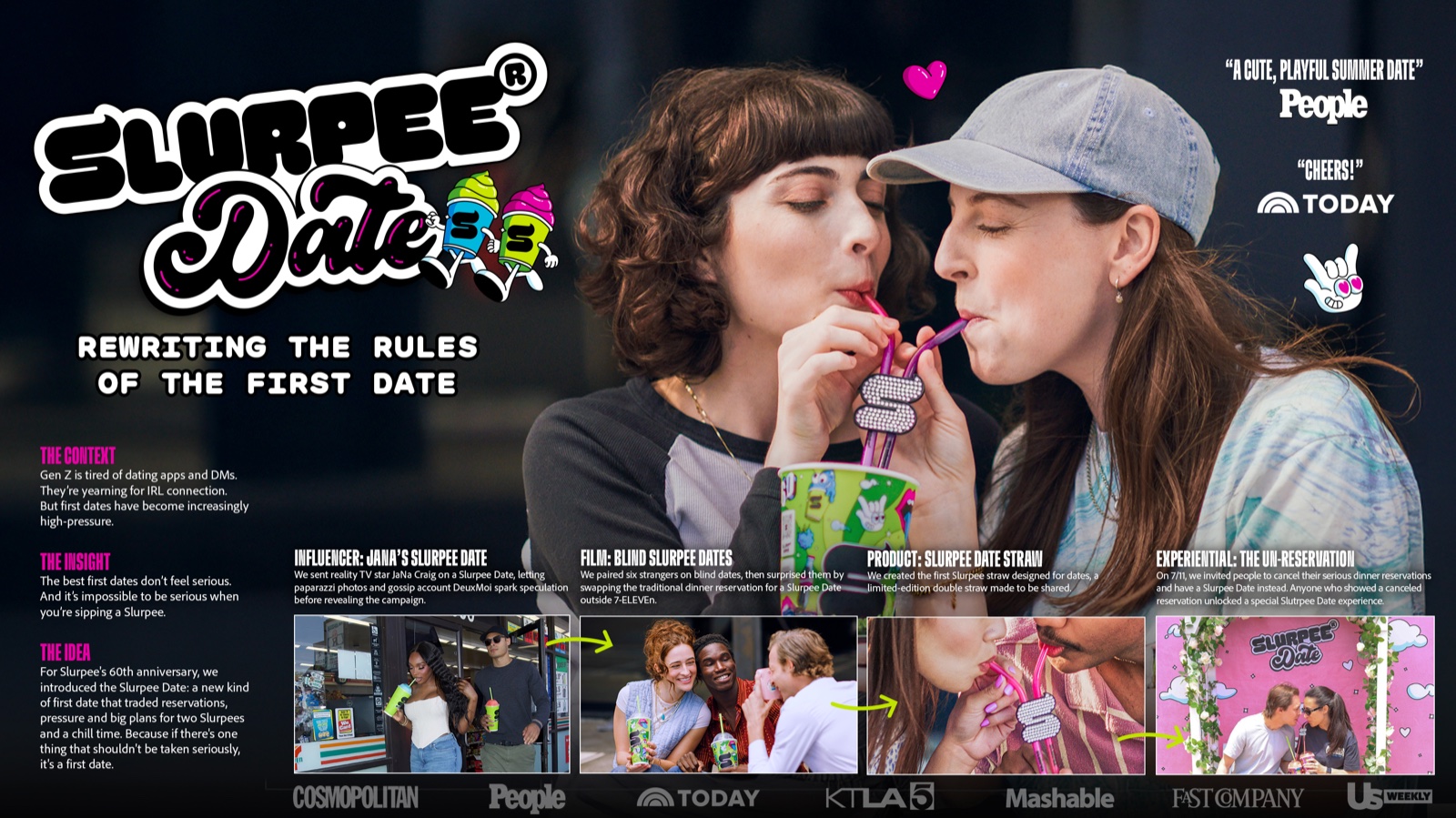 Slurpee Date campaign board — Rewriting the rules of the first date